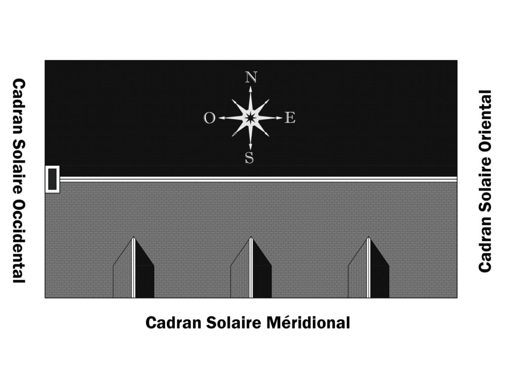 différente orientation pour un cadran solaire