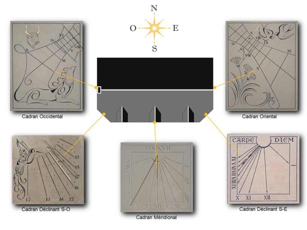 orientation d'un cadran solaire